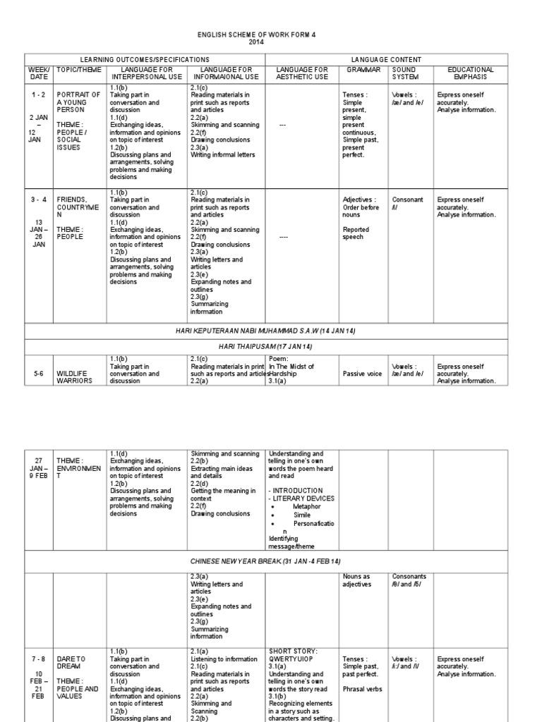 My English Scheme of Work Form 4 | PDF | Speed Reading | Conversation