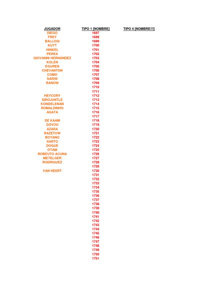 Call Names | PDF | European National Association Football Teams ...