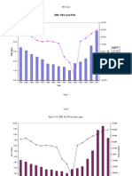 Ibm: PBV and Roe