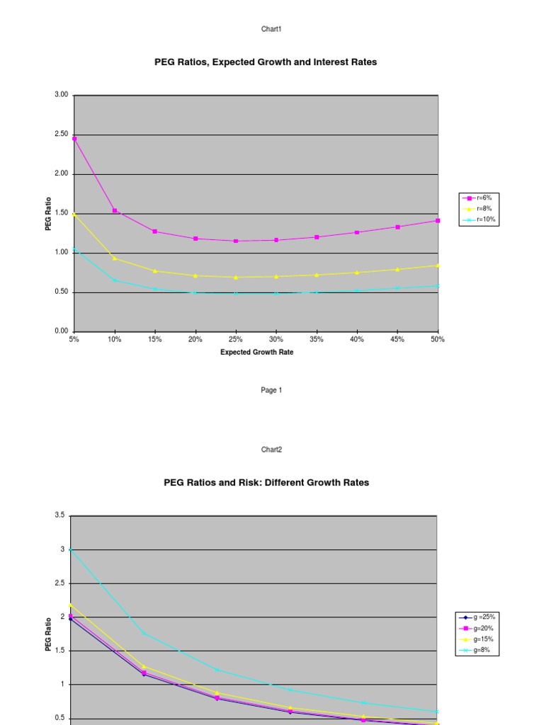 PEG Ratios, Expected Growth and Interest Rates Chart1 PDF Peg