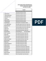 Data Peta Lokasi Pemondokan 5