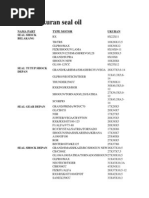 Download Daftar Ukuran Seal Oil by Lili Halili SN208107004 doc pdf