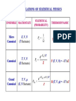 3 Formulations of Stat Physics