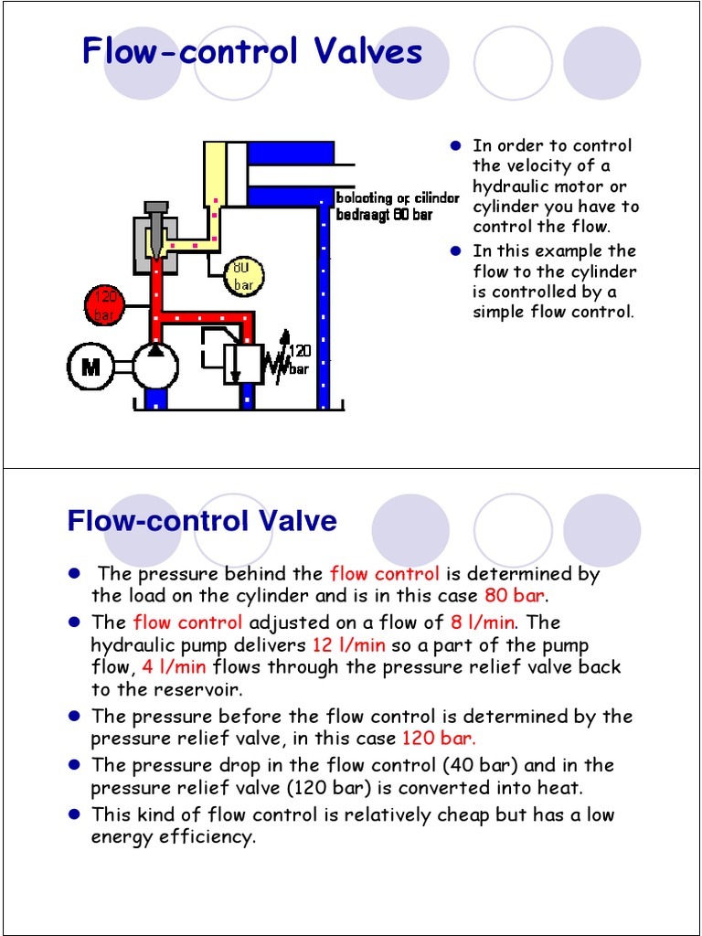 Chapter 8 1 Flow Control Valves 15 | PDF | Valve | Actuator