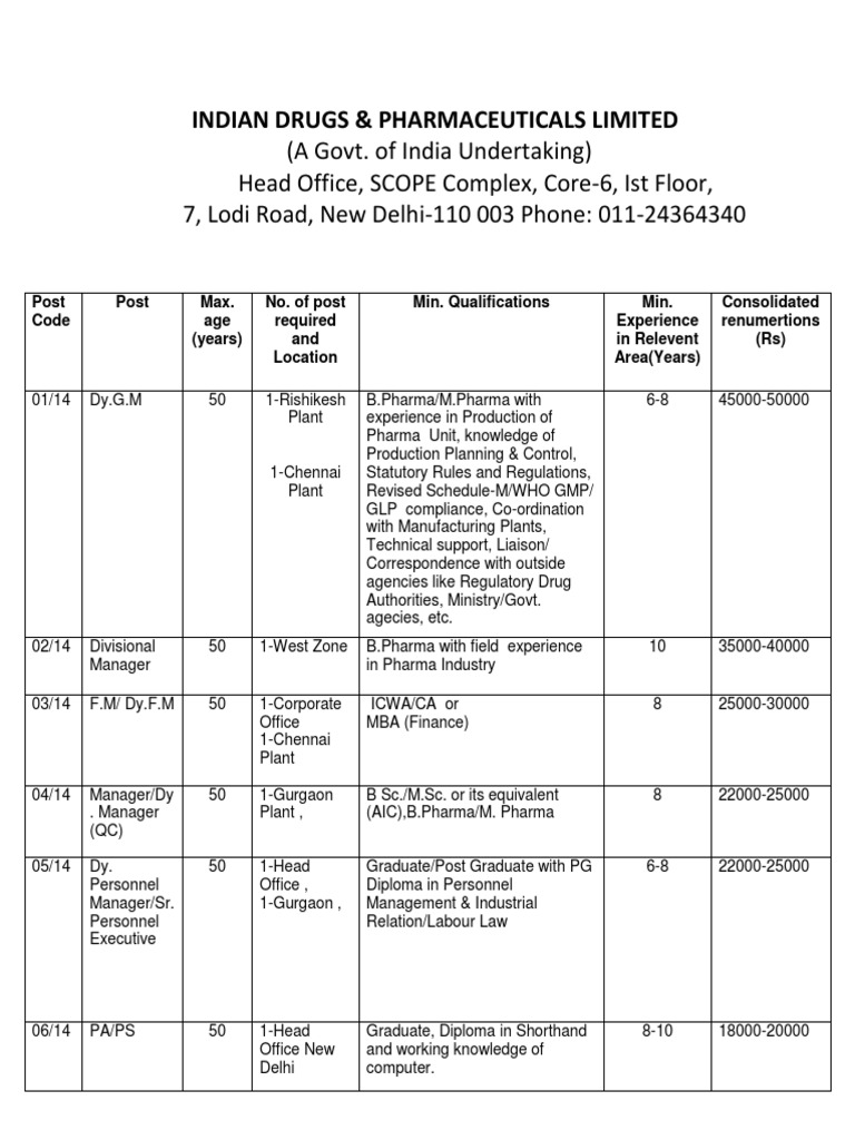 Indian Drugs and Pharmaceuticals Ltd Multiple Job Openings