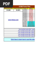 $1000 Forex Plan: Primary Account Size Profit Per Month (%) Months: Balance