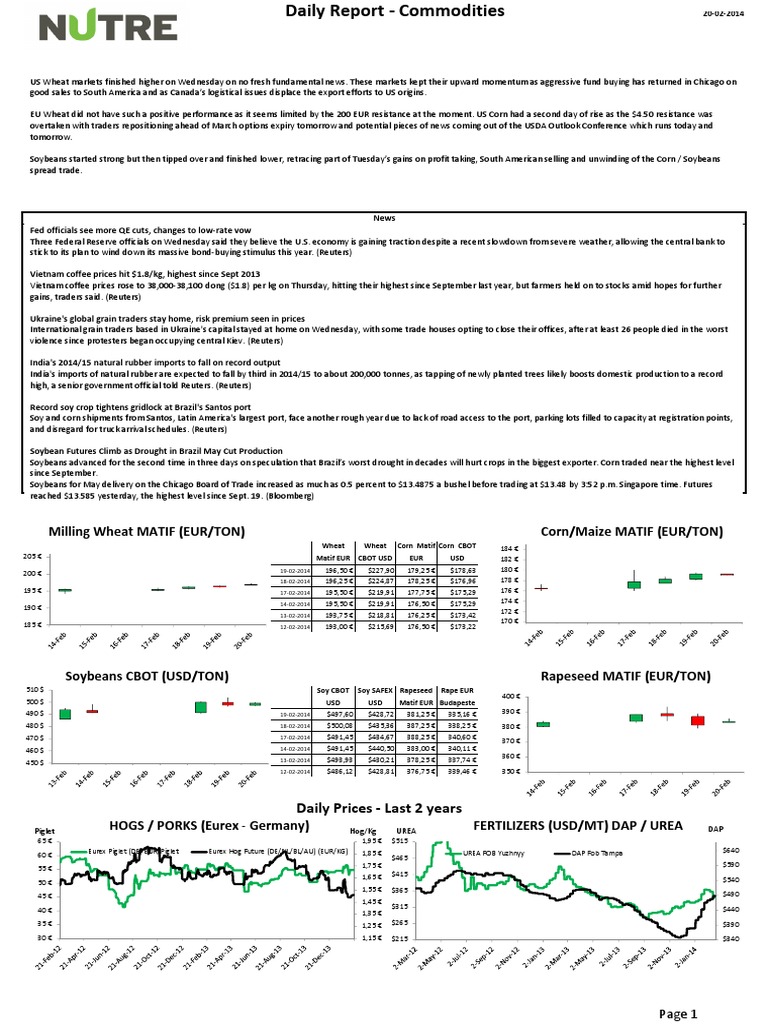 Intraday Volatility Futures Last Week Corn/Maize MATIF (EUR/TON