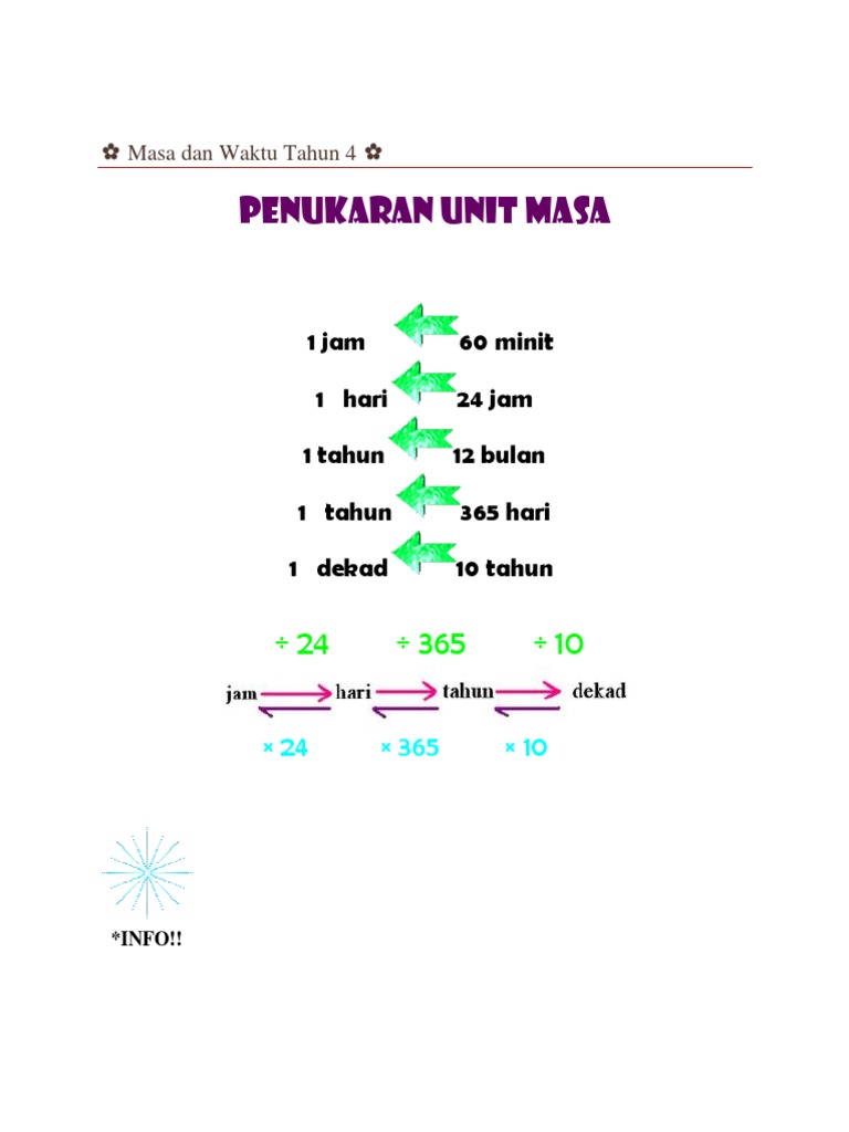 Masa Dan Waktu Tahun 4