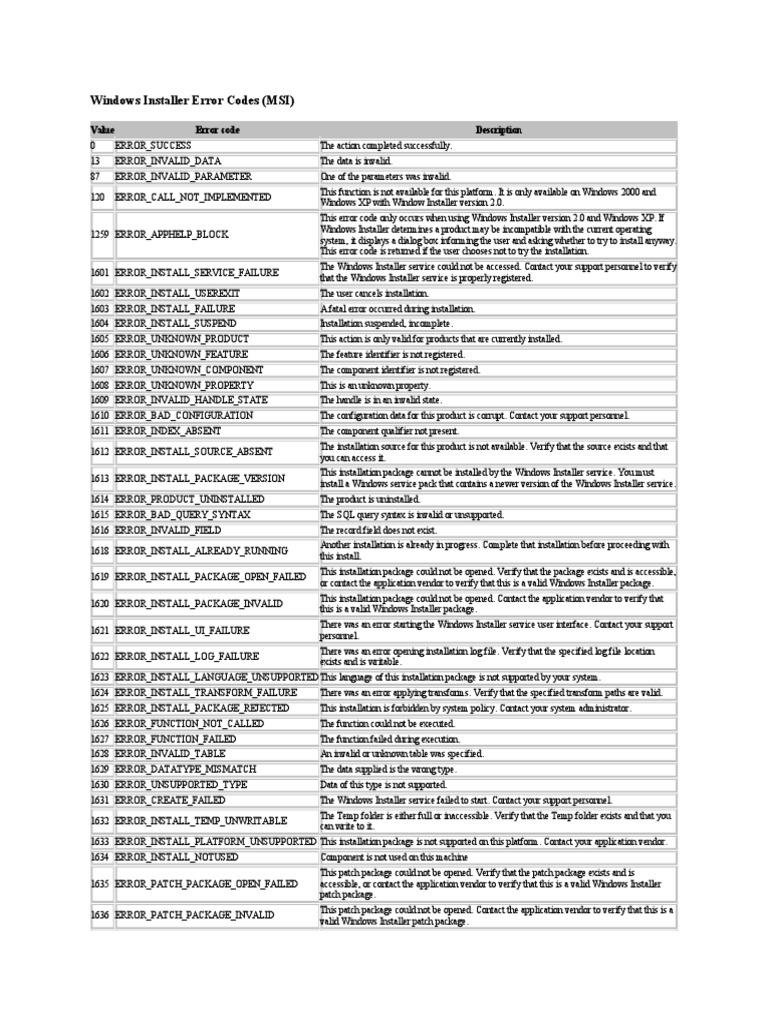 Windows Installer Error Codes Overview | PDF | Microcomputer Software ...