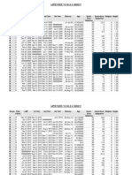 Research Staff Data