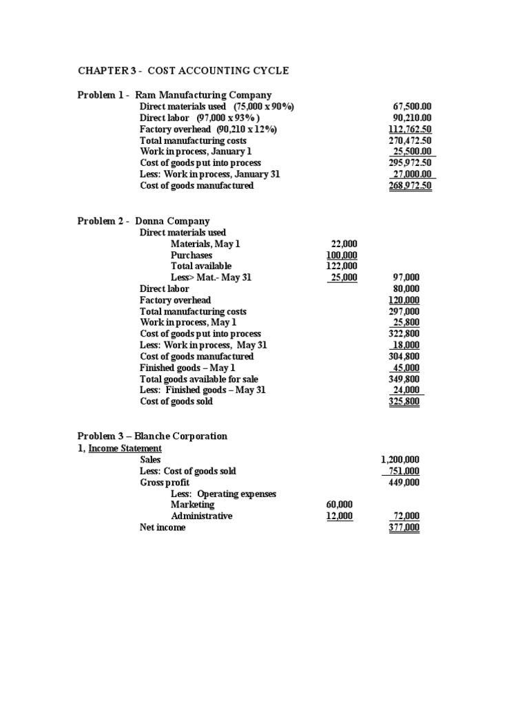 Chapter 3 - Cost Accounting Cycle Problem 1 - Ram Manufacturing Company ...