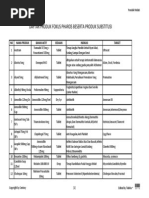 Download list obat pharos  substitusipdf by Tika Febrianti SN208137464 doc pdf