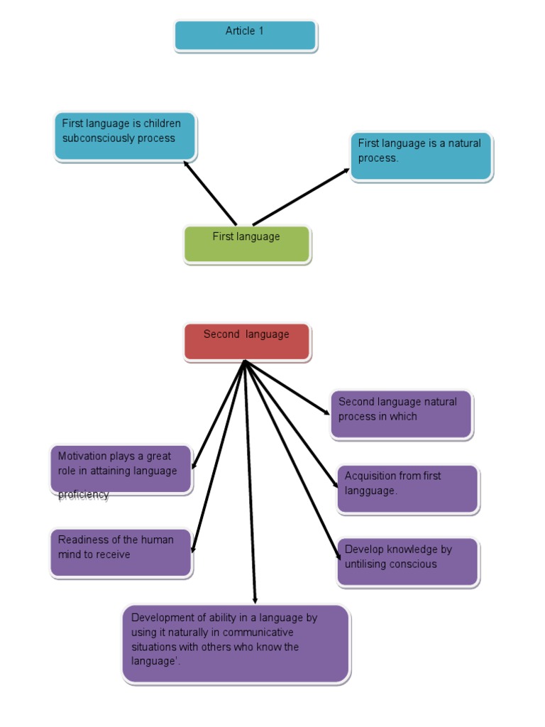 Graphic 1 | PDF | Language Arts & Discipline
