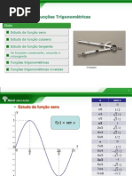 Abril -Matemática - Funções trigonométricas - 1ª série - 2010