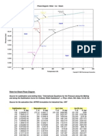 Phase Diagram