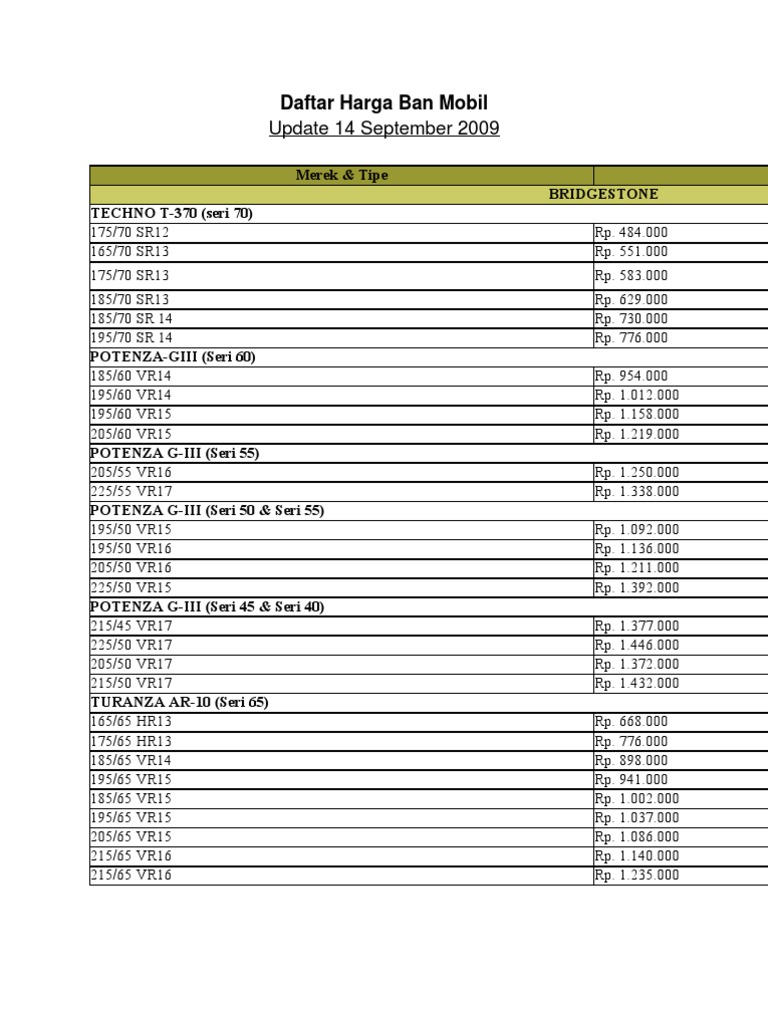  Daftar  Harga  Ban  Mobil 