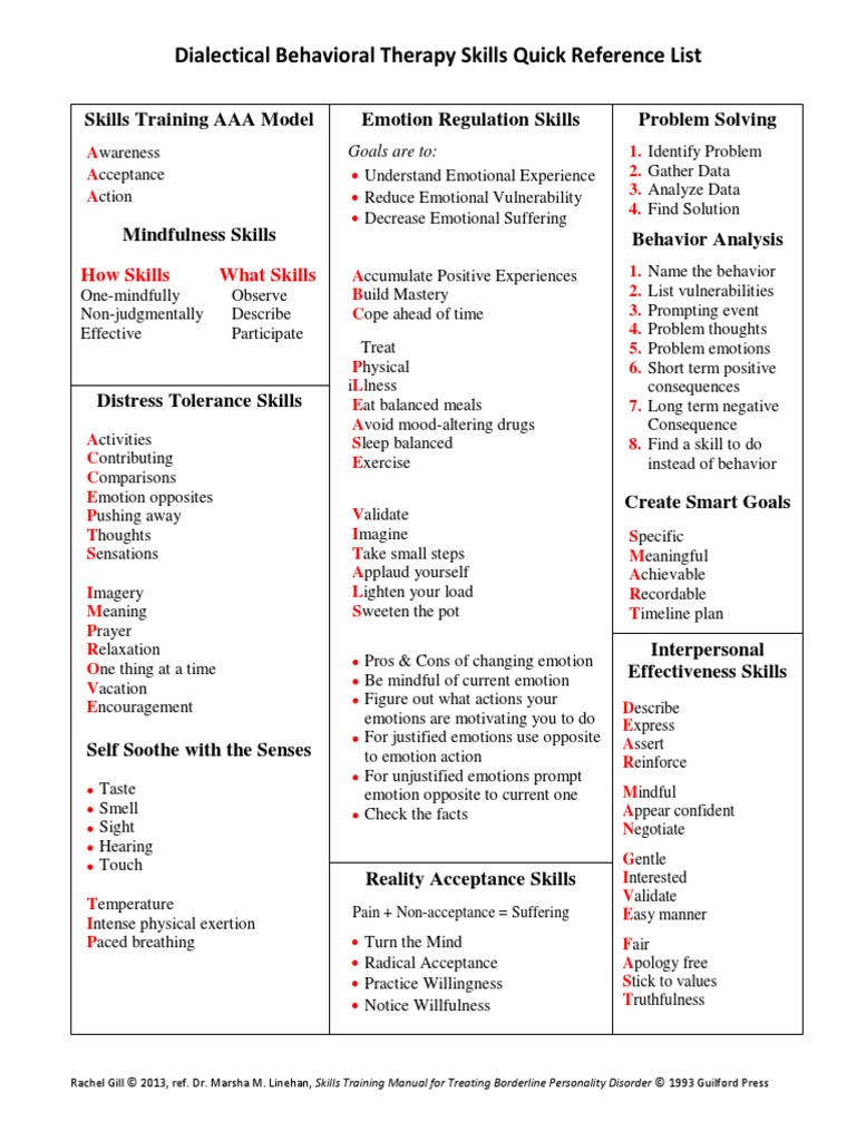 DBT Skills Training Quick Reference Sheet by Rachel Gill