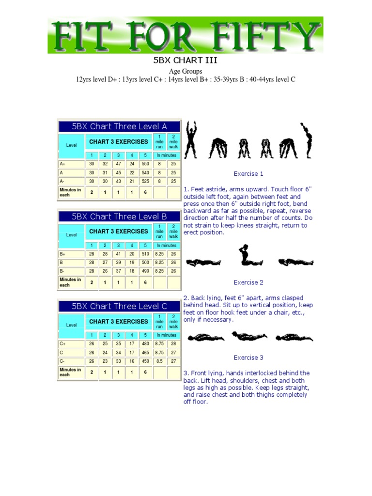 5bx exercise chart