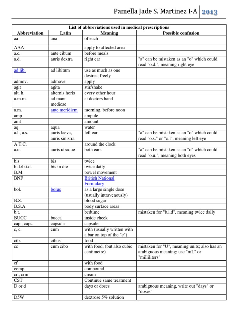 prescription-abbreviations-pharmacy-pharmaceutical-sciences