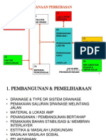 02 Desain perkerasan