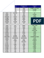 List of Iregural Verbs