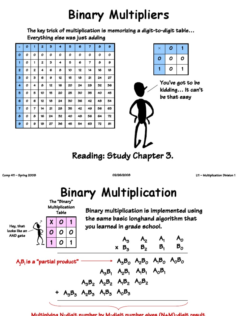 Binary Multiplication Table Explained | PDF | Division (Mathematics ...