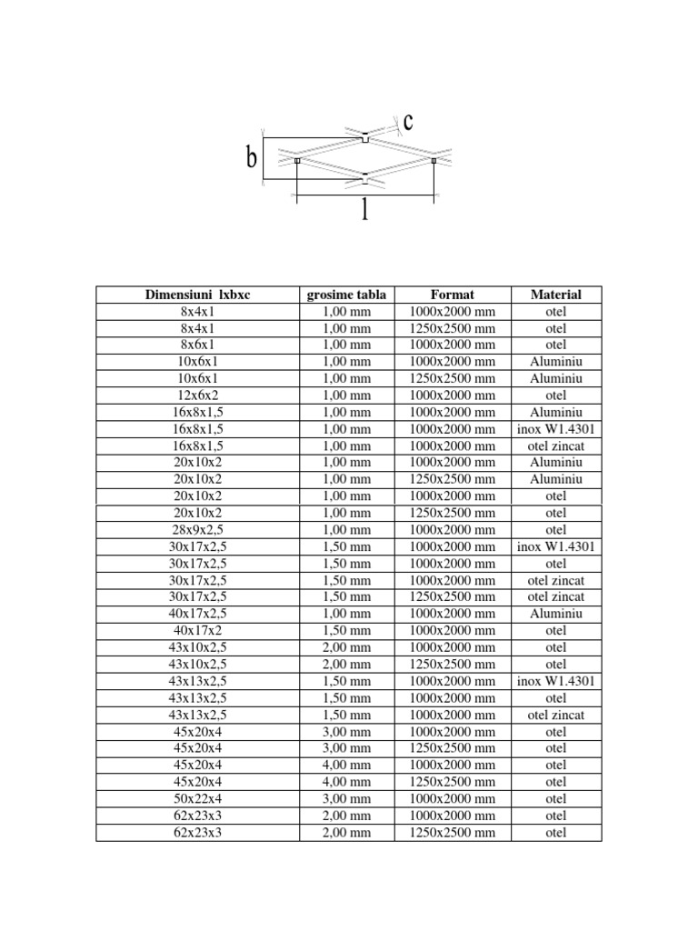 Metal Sheet Specifications | PDF | Home & Garden