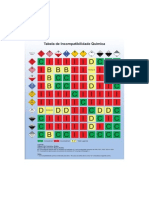 Tabela Quimica