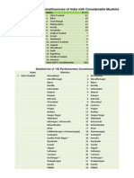 151 Muslim Polulated Parliamentary Constituencies of India