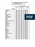 BZU Distance Education Fee Structure 2013