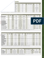 Model 887 Nitro Magnum Shotgun Dimensions / Average Weights