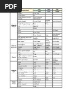 Alimentos de Origem Animal