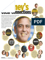 George Clooney's Oscar Connections