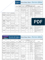 Fantini Money Matrix