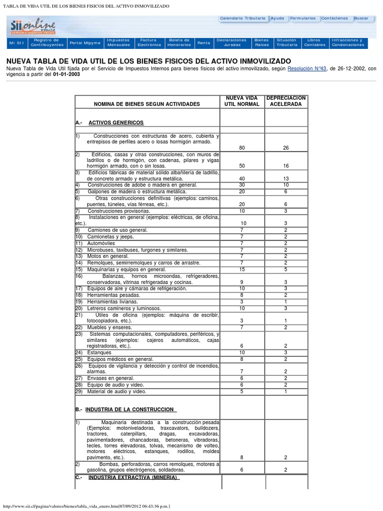 TABLA DE VIDA UTIL DE LOS BIENES FISICOS DEL ACTIVO INMOVILIZADO.pdf