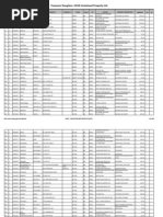 2014 Unclaimed Property ListRESORTED