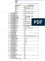 Succession Legitime Chart