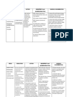 Drug Indication Action Side Effects and Adverse Reaction Nursing Consideration