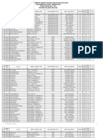 Pengumuman Ipdn 2013 Sulsel