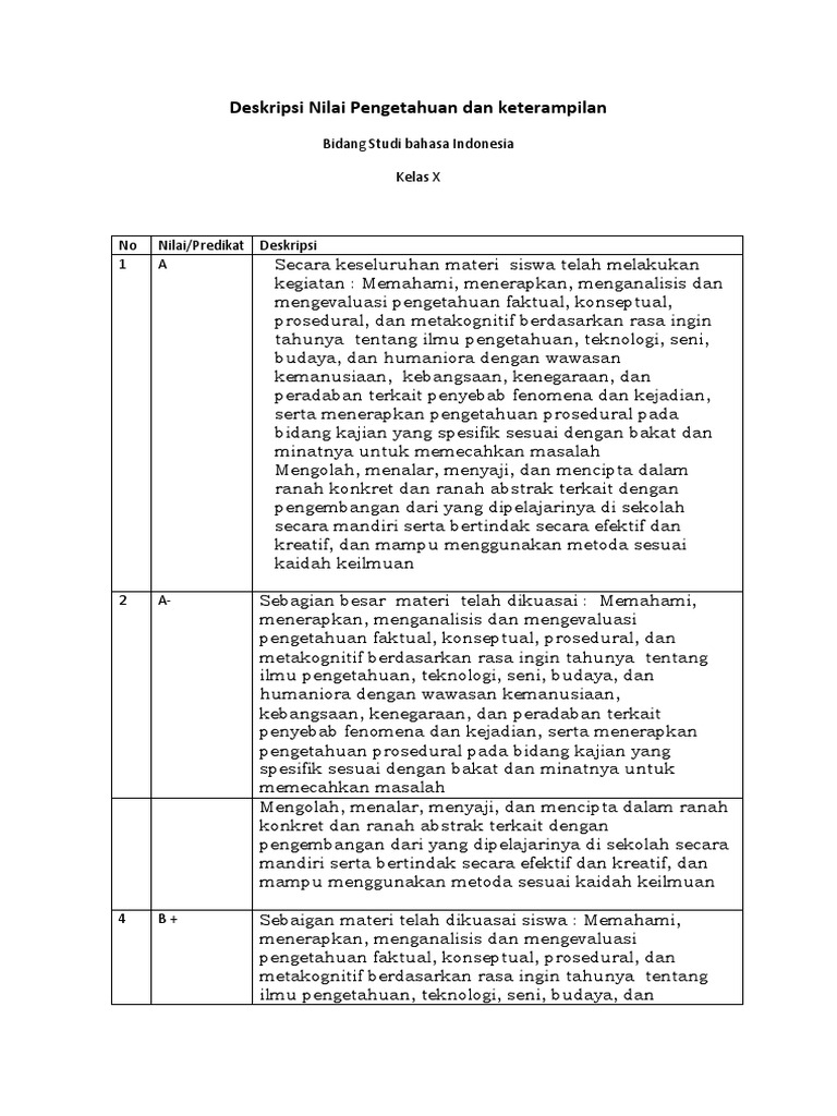 Contoh Pengisian Raport K13 Sd Kelas 4 Guru Paud