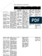 Cuadro Comparativo de Las Exposiciones