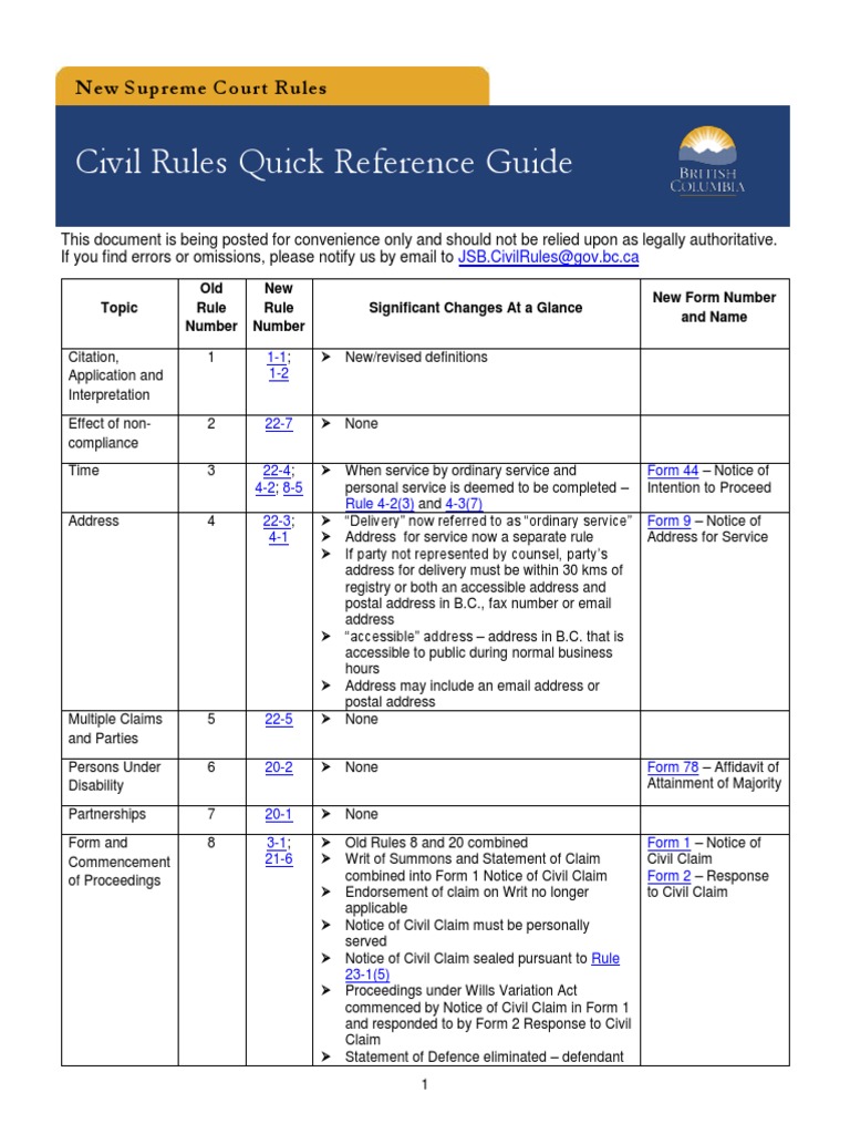 Civil Rules Guide | PDF | Discovery (Law) | Summons