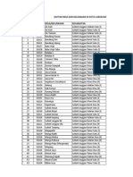 Daftar Desa Dan Kelurahan Di Kota Lubuklinggau