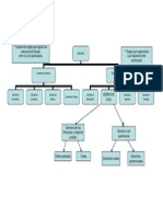 Unidad 1 Act - 1 Mapa Conceptual