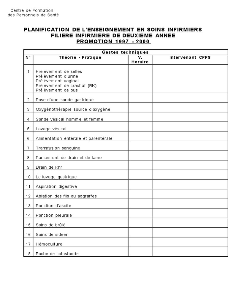 Exemple De Plan De Soins