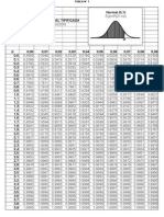 Tablas Distribucion Normal