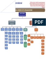 Echo West International Pvt. Limited: Task Order Site Organogram