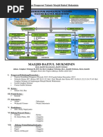 Download Pengurus Masjid by Arfan SN208521508 doc pdf