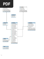 E-R Diagram Payroll Management System 