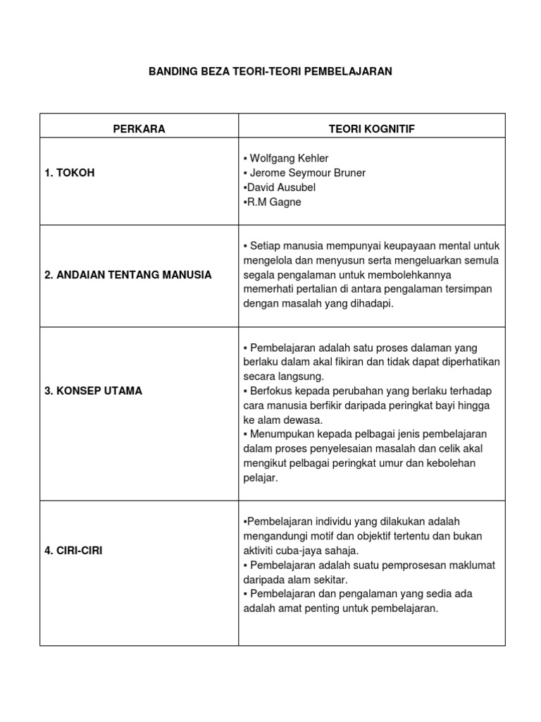 Banding Beza Teori Pdf